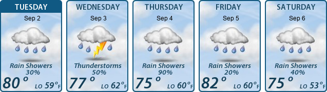 5-Day Forecast