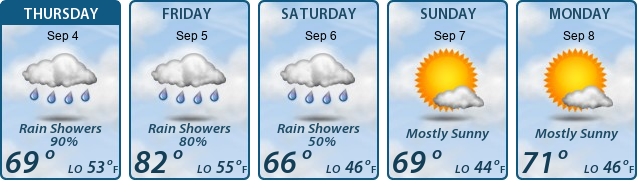 5-Day Forecast