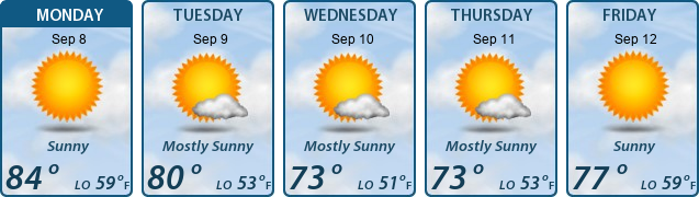 5-Day Forecast