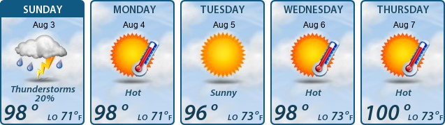 5-Day Forecast