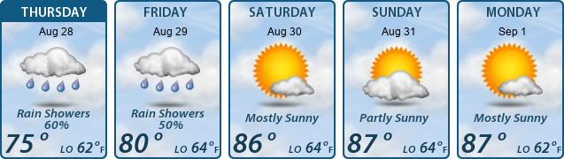5-Day Forecast