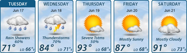 5-Day Forecast