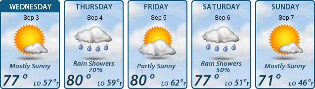 5-Day Forecast