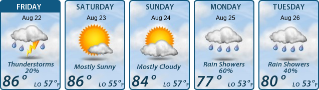 5-Day Forecast