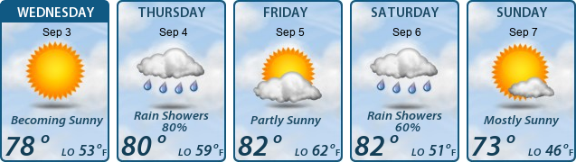 5-Day Forecast