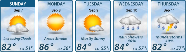 5-Day Forecast