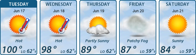 5-Day Forecast