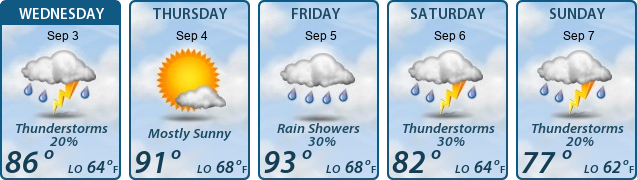 5-Day Forecast