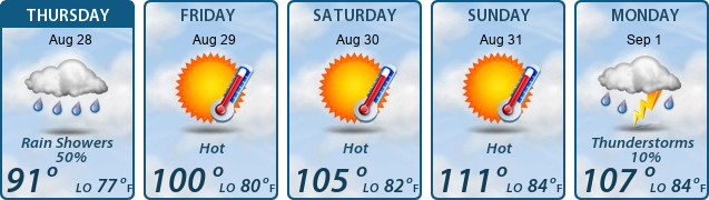 5-Day Forecast
