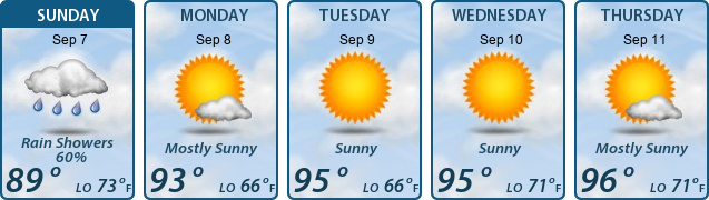 5-Day Forecast