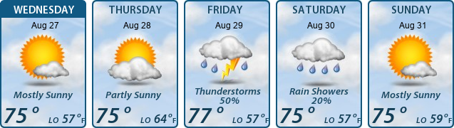 5-Day Forecast
