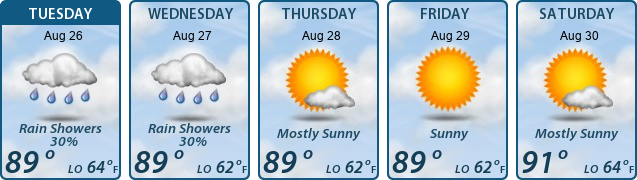 5-Day Forecast