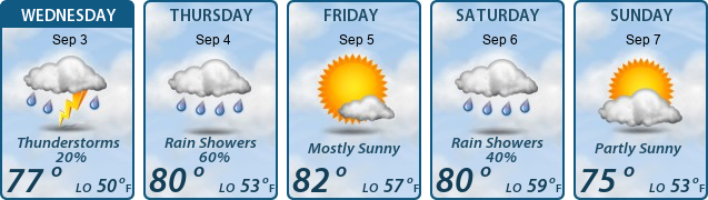 5-Day Forecast