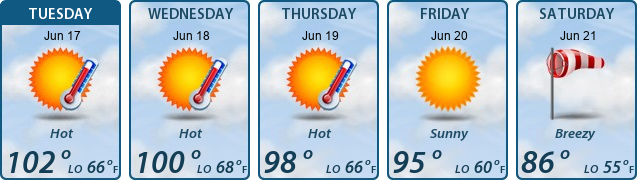 5-Day Forecast