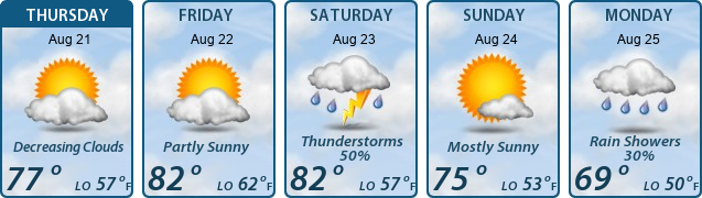 5-Day Forecast