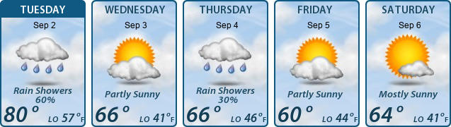 5-Day Forecast
