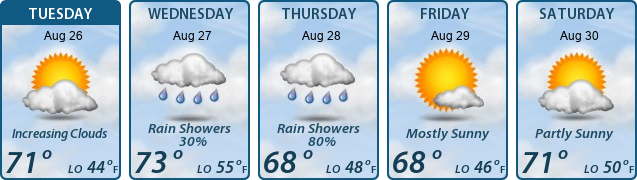 5-Day Forecast