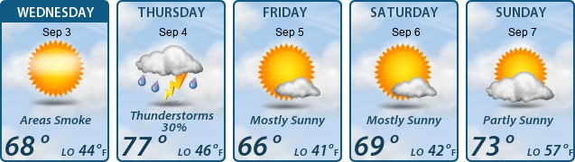 5-Day Forecast