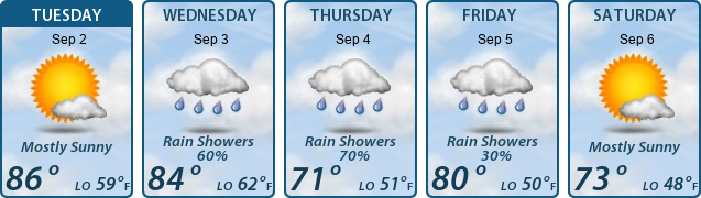5-Day Forecast