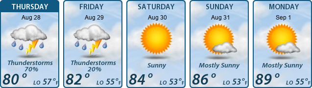 5-Day Forecast
