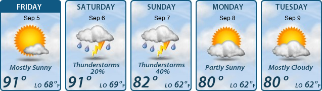 5-Day Forecast