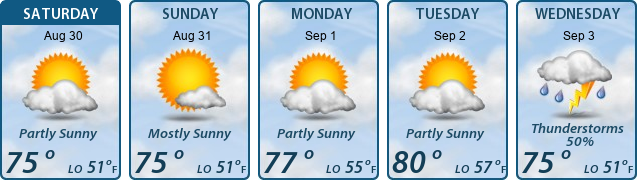 5-Day Forecast