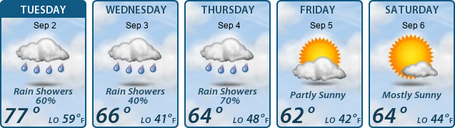 5-Day Forecast