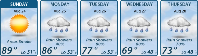 5-Day Forecast