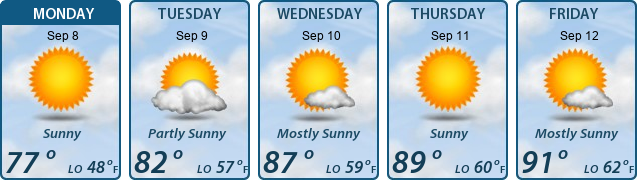5-Day Forecast