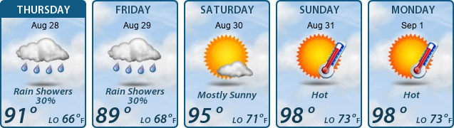 5-Day Forecast