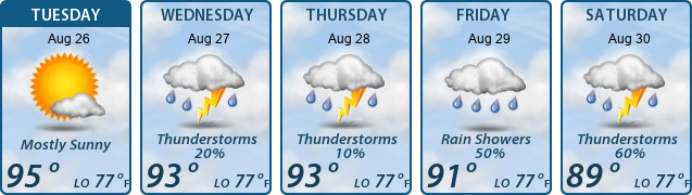 5-Day Forecast