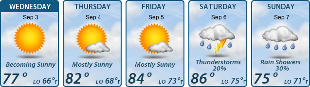 5-Day Forecast