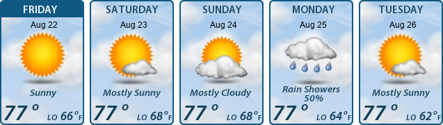 5-Day Forecast