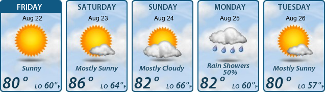 5-Day Forecast