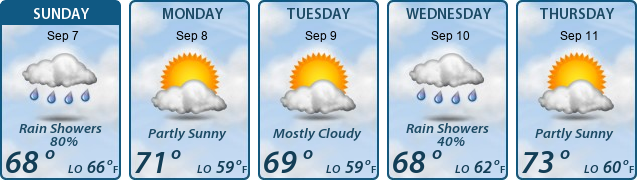 5-Day Forecast