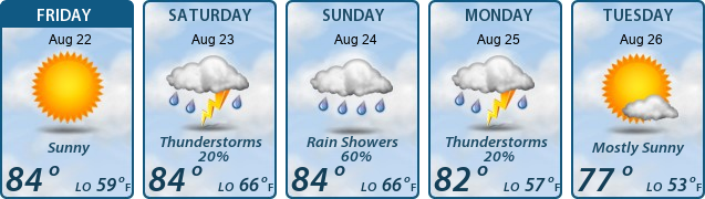 5-Day Forecast