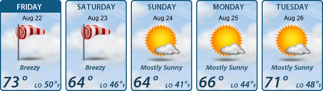 5-Day Forecast