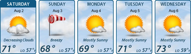 5-Day Forecast