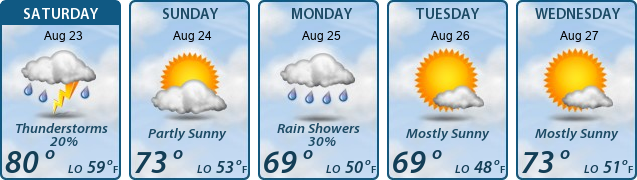 5-Day Forecast