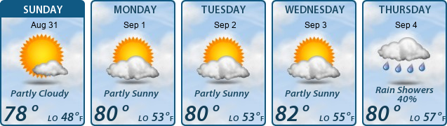 5-Day Forecast