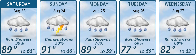 5-Day Forecast