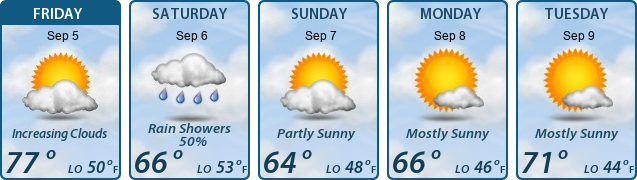 5-Day Forecast