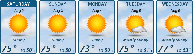 5-Day Forecast