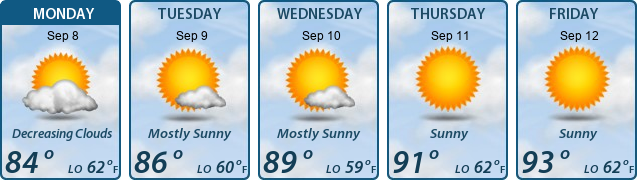 5-Day Forecast