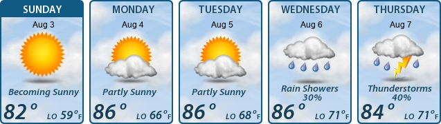 5-Day Forecast