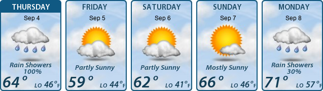 5-Day Forecast