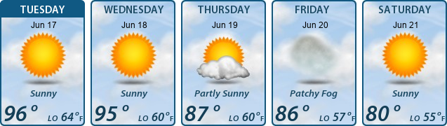 5-Day Forecast