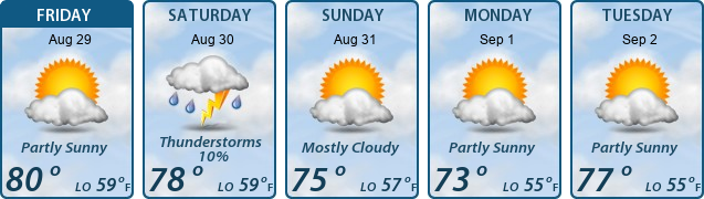 5-Day Forecast