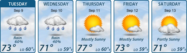 5-Day Forecast