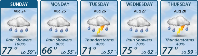 5-Day Forecast